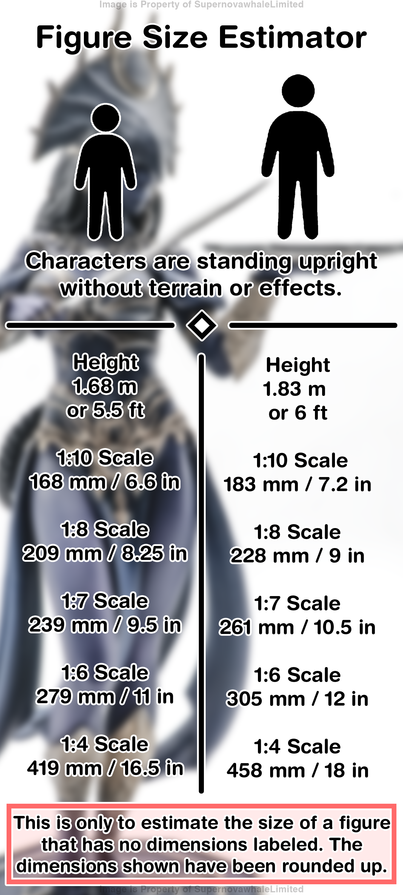 ABA - Guilty Gear | Painted Preorder / Unpainted Options
